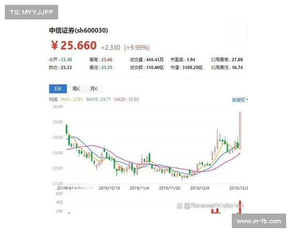 A股明日可能迎来大幅调整:投资者应警惕市场风险(明天a股会怎么走) A股明日可能迎来大幅调整:投资者应警惕市场风险(明天a股会怎么走)